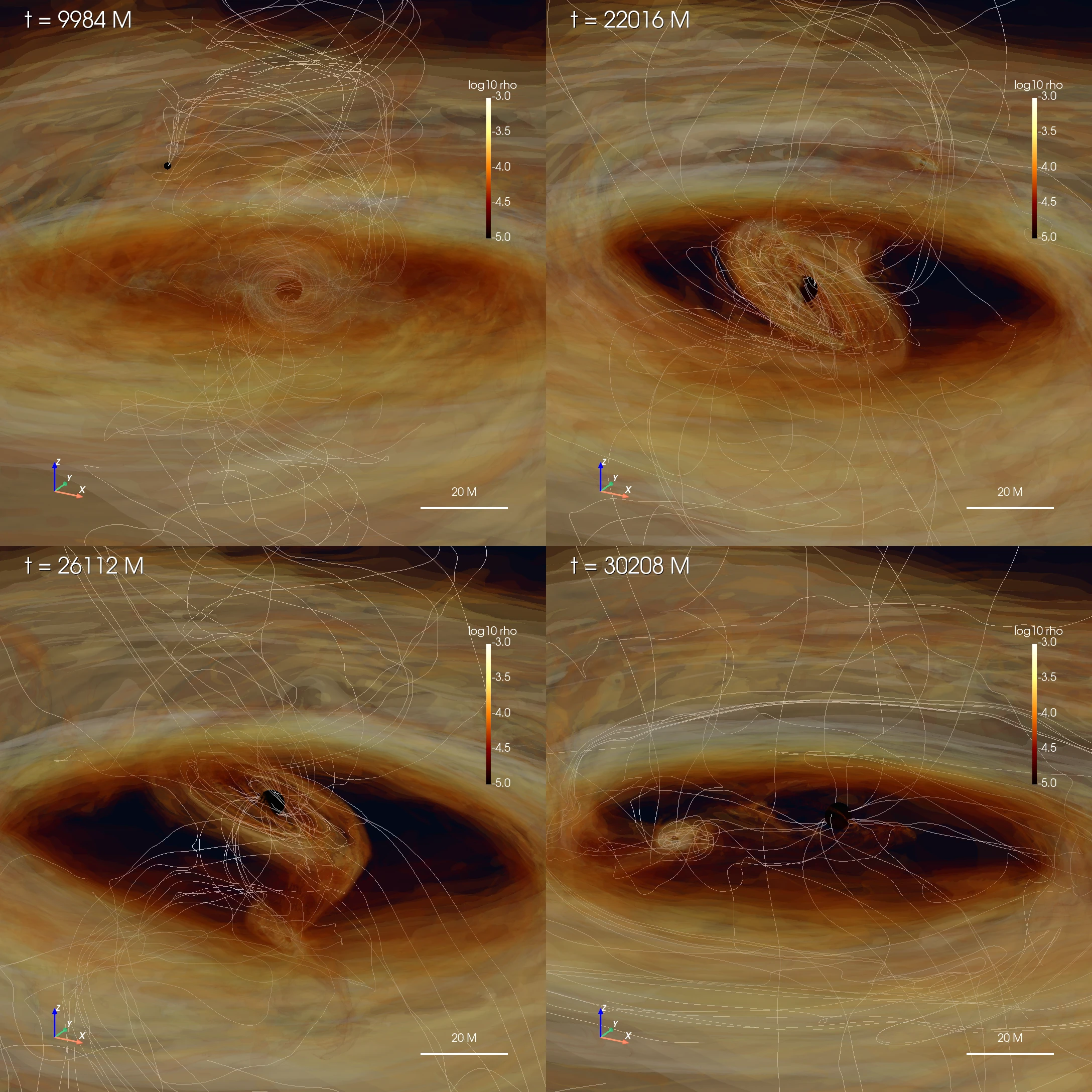 Four three-dimensional renderings of gas density and magnetic field lines around a small mass-ratio supermassive black-hole binary at successive times