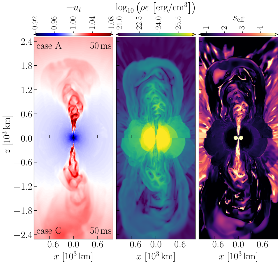 Meridional views of the unboundness diagnostic −uₜ, internal-energy density, and effective specific entropy for jet cases A and C