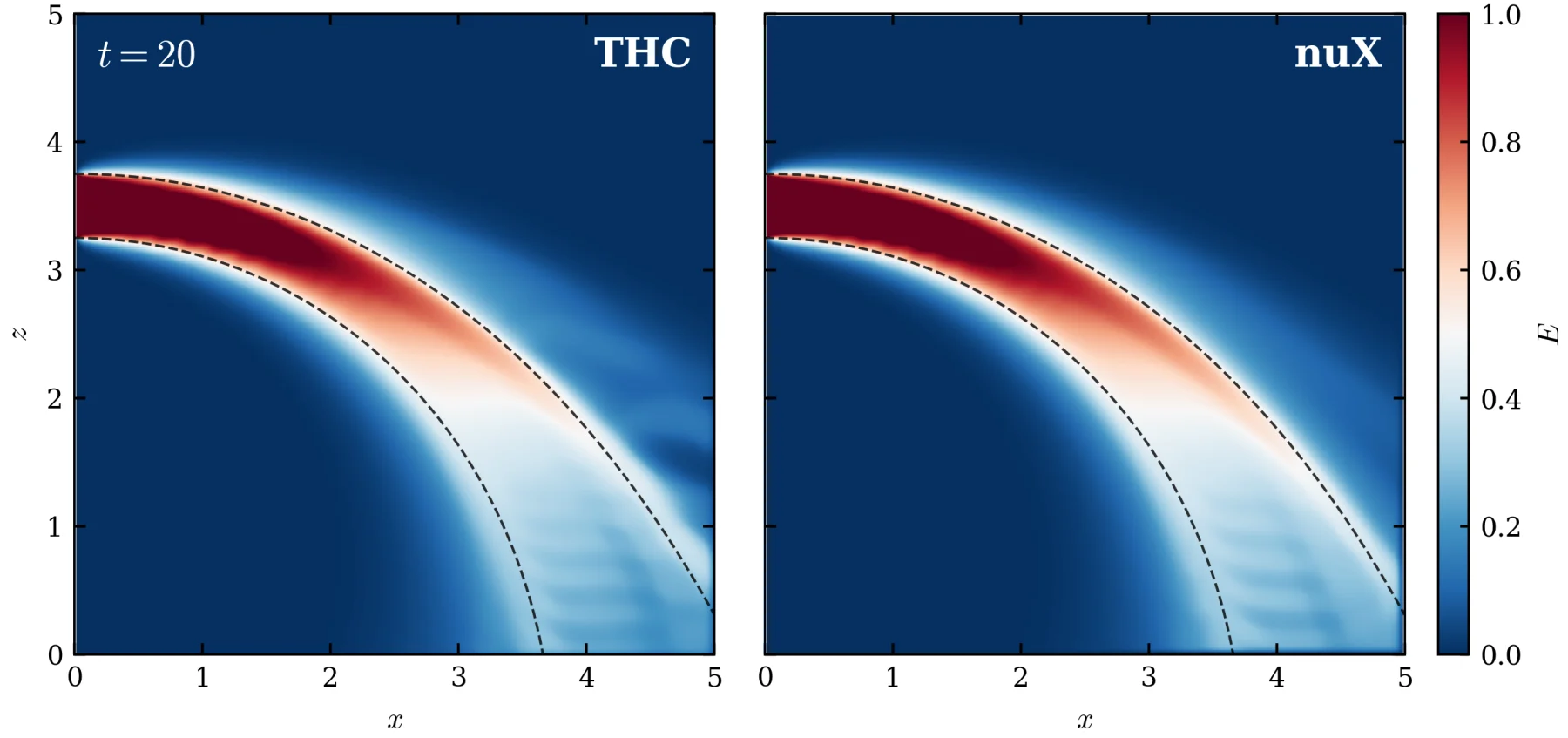 Side-by-side THC and nuX beam-bending solutions in curved spacetime